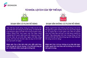 xây dựng từ khóa chuẩn SEO